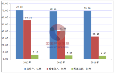 2015年中国地质勘查行业经济特性及产业链概述分析(图)